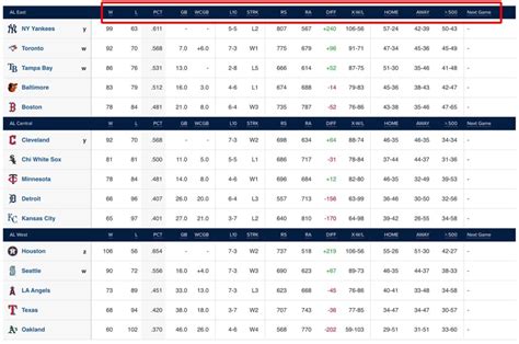 espn standing|mlb standings espn today.